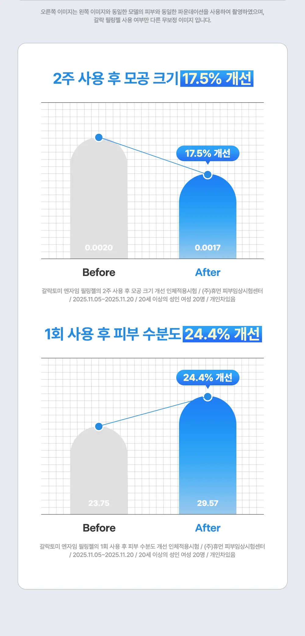 [1+1] 마녀공장 갈락 필링젤 1+1 기획 (75ml+75ml) 상세페이지 19